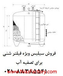 سيليس فيلتر شني تصفيه آب